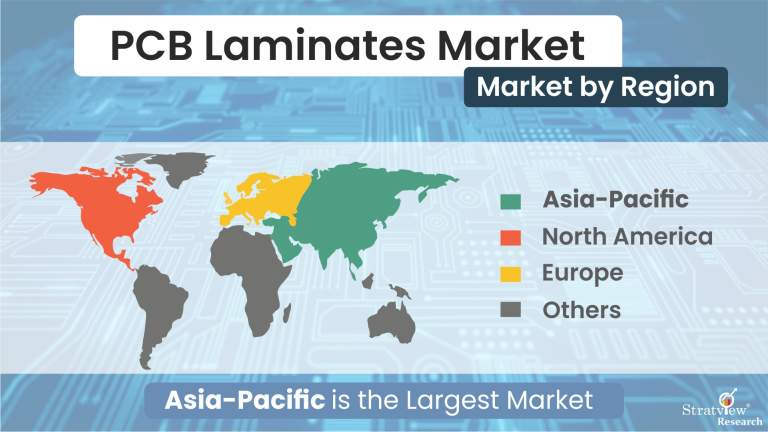 PCB-Laminates-Market-Regional-Analysis